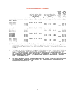 Duke-Energy 2008_Proxy