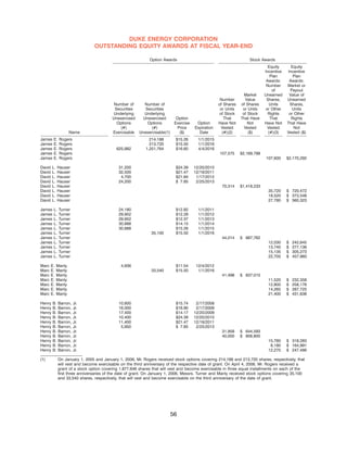 Duke-Energy 2008_Proxy