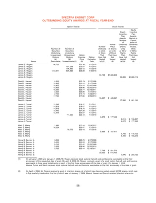 Duke-Energy 2008_Proxy