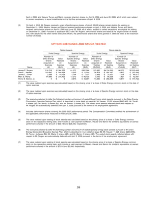 Duke-Energy 2008_Proxy