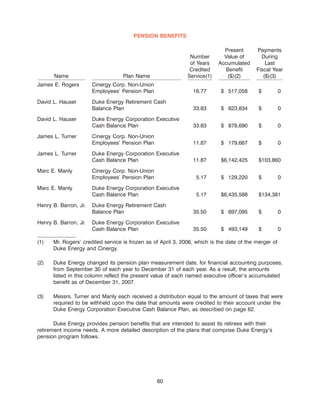 Duke-Energy 2008_Proxy