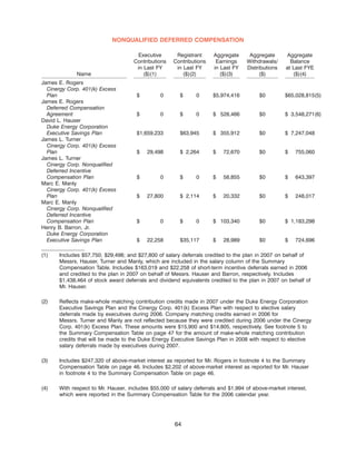 Duke-Energy 2008_Proxy