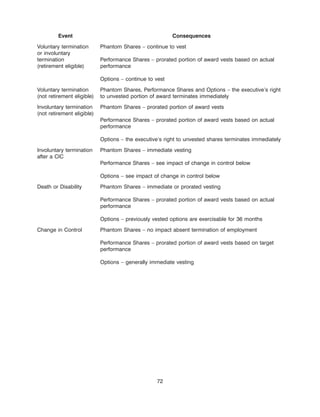 Duke-Energy 2008_Proxy