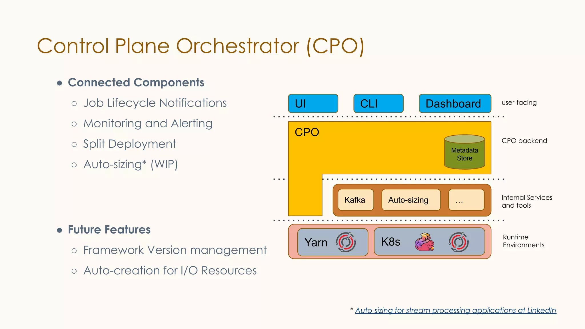 Control Plane Orchestrator (CPO)
Dashboard
UI CLI
● Connected Components
○ Job Lifecycle Notifications
○ Monitoring and Alerting
○ Split Deployment
○ Auto-sizing* (WIP)
● Future Features
○ Framework Version management
○ Auto-creation for I/O Resources
Metadata
Store
CPO
user-facing
CPO backend
Internal Services
and tools
Runtime
Environments
Yarn K8s
Auto-sizing
Kafka …
* Auto-sizing for stream processing applications at LinkedIn
 