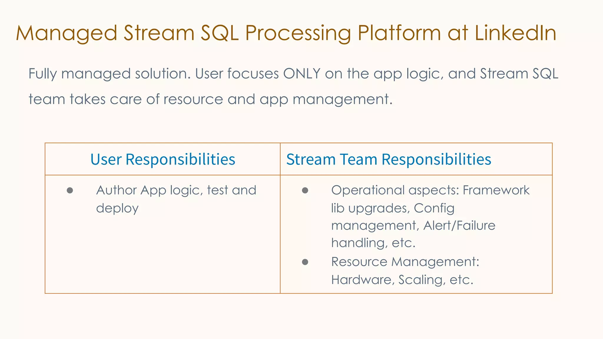 Managed Stream SQL Processing Platform at LinkedIn
Fully managed solution. User focuses ONLY on the app logic, and Stream SQL
team takes care of resource and app management.
User Responsibilities Stream Team Responsibilities
● Author App logic, test and
deploy
● Operational aspects: Framework
lib upgrades, Config
management, Alert/Failure
handling, etc.
● Resource Management:
Hardware, Scaling, etc.
 
