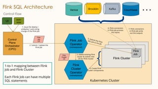 Building a fully managed stream processing platform on Flink at scale ...