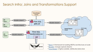 Building a fully managed stream processing platform on Flink at scale ...