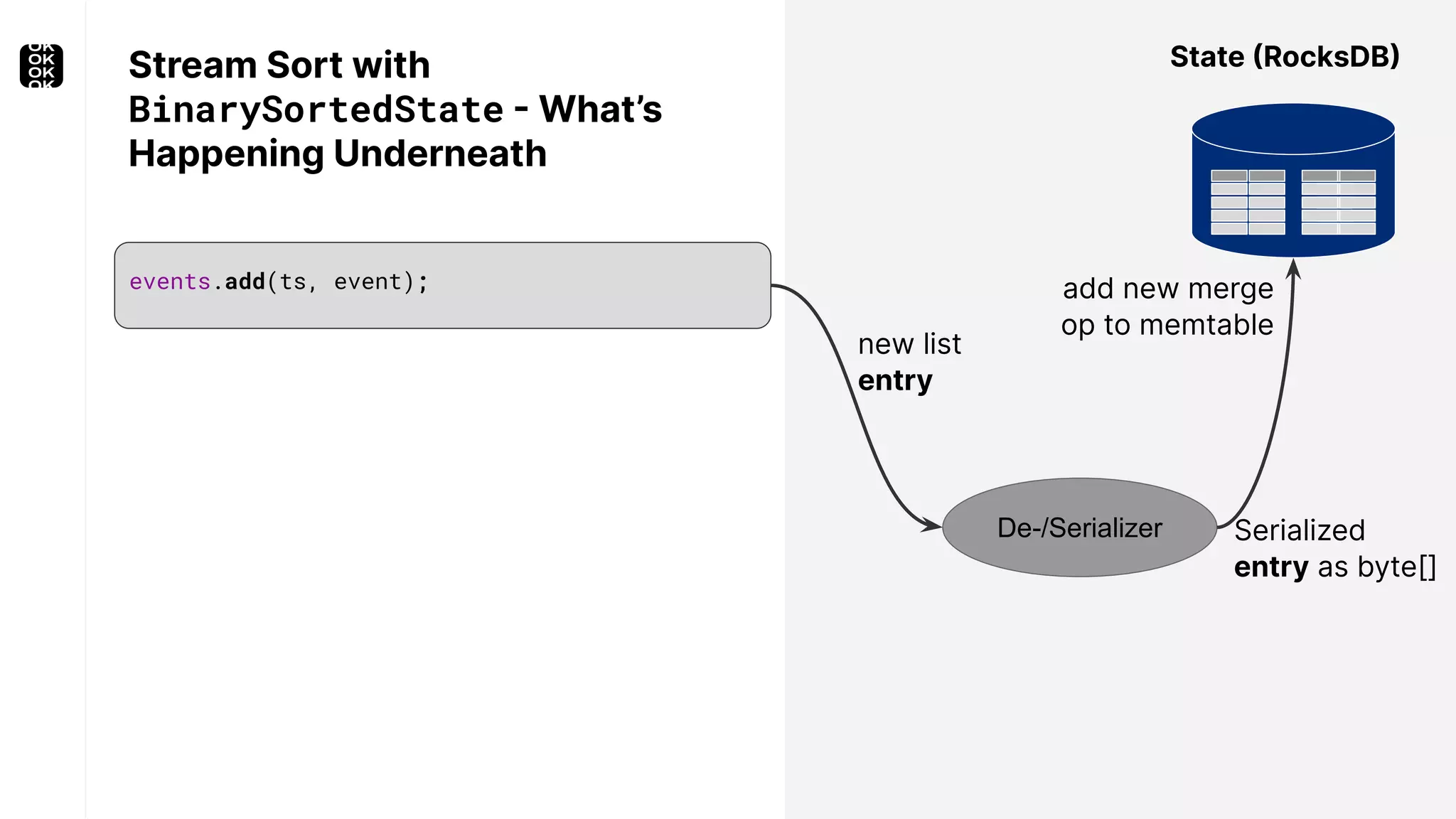 events.add(ts, event); Stream Sort with BinarySortedState - What’s Happening Underneath State (RocksDB) De-/Serializer add new merge op to memtable Serialized entry as byte[] new list entry 
