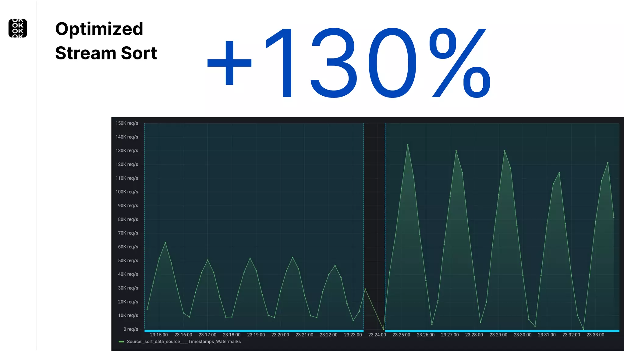 +130% Optimized Stream Sort 