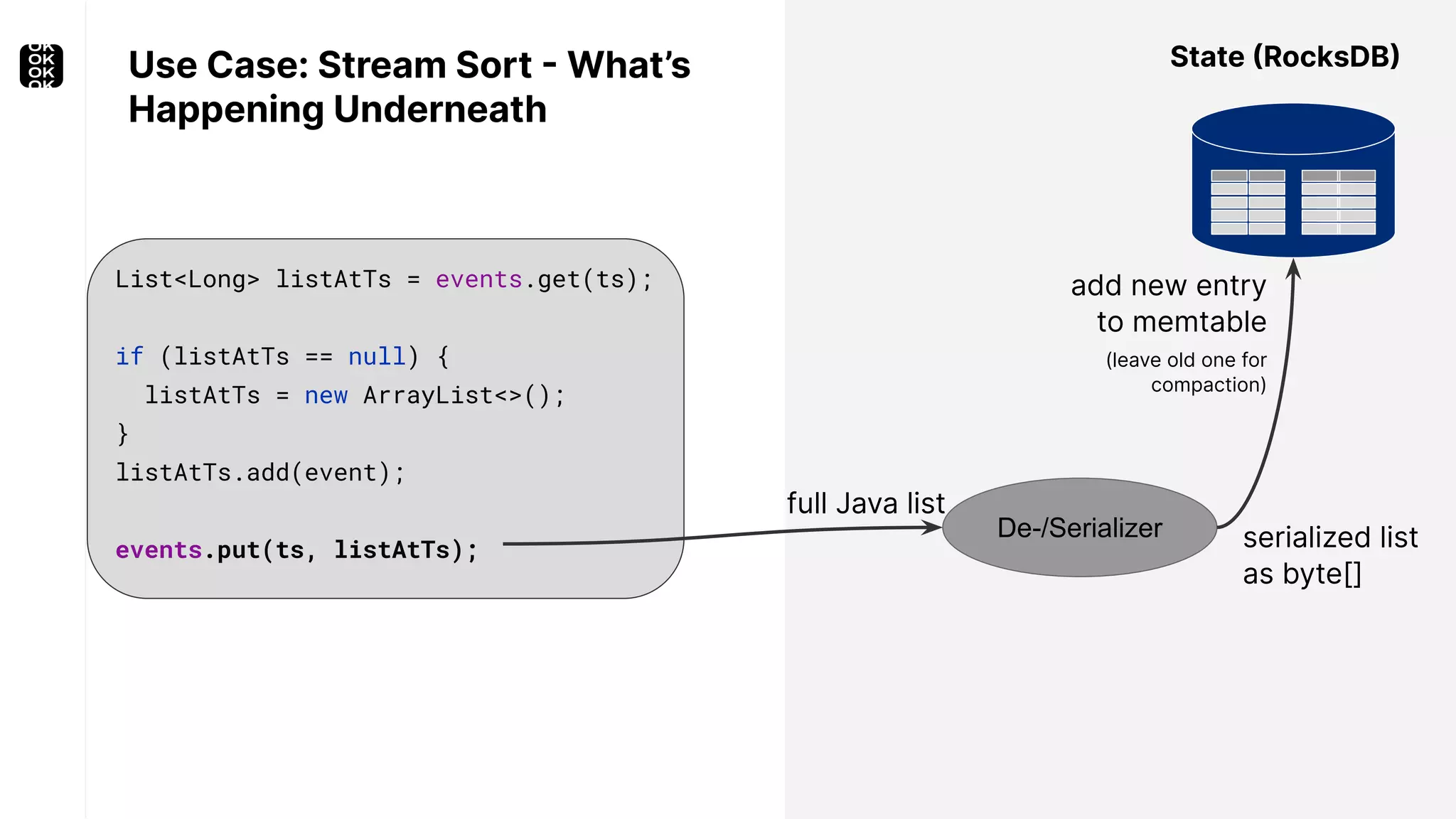 List<Long> listAtTs = events.get(ts); if (listAtTs == null) { listAtTs = new ArrayList<>(); } listAtTs.add(event); events.put(ts, listAtTs); Use Case: Stream Sort - What’s Happening Underneath State (RocksDB) De-/Serializer full Java list serialized list as byte[] add new entry to memtable (leave old one for compaction) 