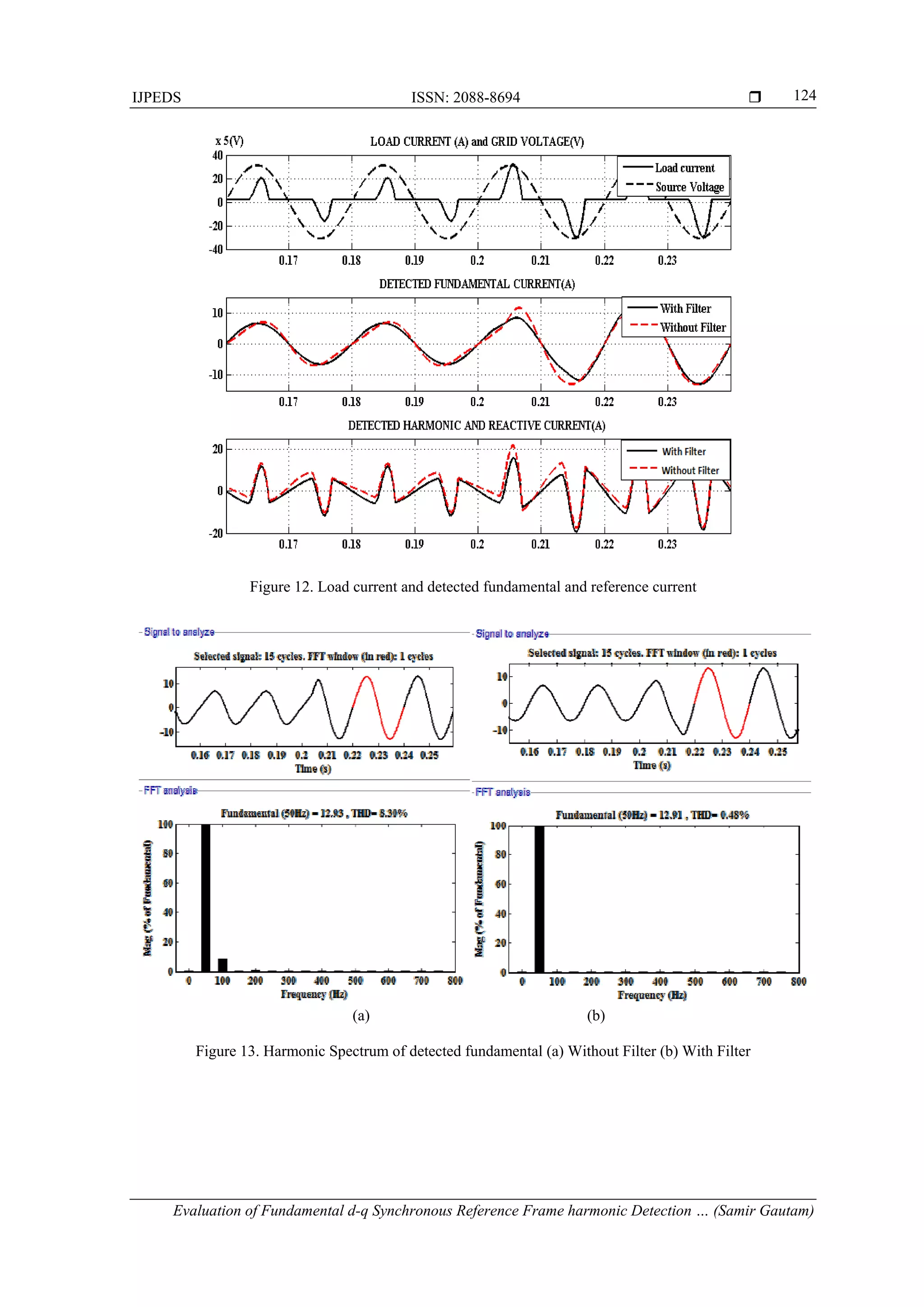 IJPEDS ISSN: 2088-8694 
Evaluation of Fundamental d-q Synchronous Reference Frame harmonic Detection … (Samir Gautam)
124
Figure 12. Load current and detected fundamental and reference current
(a) (b)
Figure 13. Harmonic Spectrum of detected fundamental (a) Without Filter (b) With Filter
 