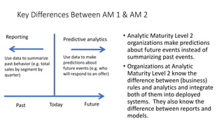 Key Differences Between AM 1 & AM 2
• Analytic Maturity Level 2
organizations make predictions
about future events instead of
summarizing past events.
• Organizations at Analytic
Maturity Level 2 know the
difference between (business)
rules and analytics and integrate
both of them into deployed
systems. They also know the
difference between reports and
models.
Past FutureToday
Use data to make
predictions about
future events (e.g. who
will respond to an offer)
Use data to summarize
past behavior (e.g. total
sales by segment by
quarter)
Predictive analyticsReporting
 