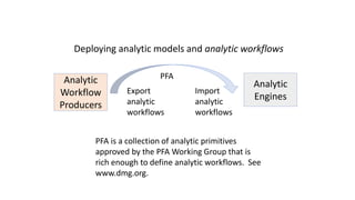 Deploying analytic models and analytic workflows
Analytic
Engines
Analytic
Workflow
Producers
Export
analytic
workflows
Import
analytic
workflows
PFA
PFA is a collection of analytic primitives
approved by the PFA Working Group that is
rich enough to define analytic workflows. See
www.dmg.org.
 