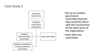 Case Study 2
• Set up an analytic
governance
committee that the
data scientists direct
with the involvement
of the other parts of
the organization.
• Start with one
committee.
Analytics
Governance
Committee
Analytics Compliance
& Security Review
Committee
Analytics
Technical Policy
Committee
Data Committee
Corporate
Governance
 