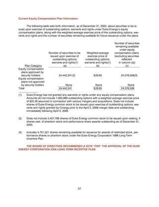 Duke_Energy_2006_Proxy_Statement
