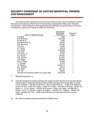 Duke_Energy_2006_Proxy_Statement