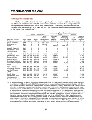 Duke_Energy_2006_Proxy_Statement
