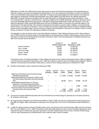 Duke_Energy_2006_Proxy_Statement