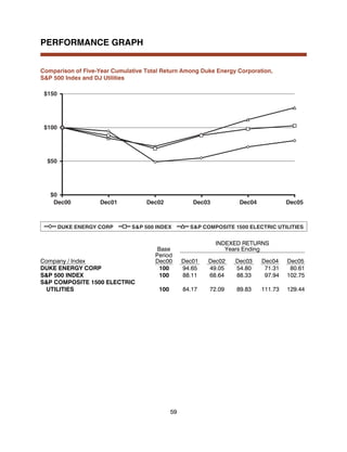 Duke_Energy_2006_Proxy_Statement