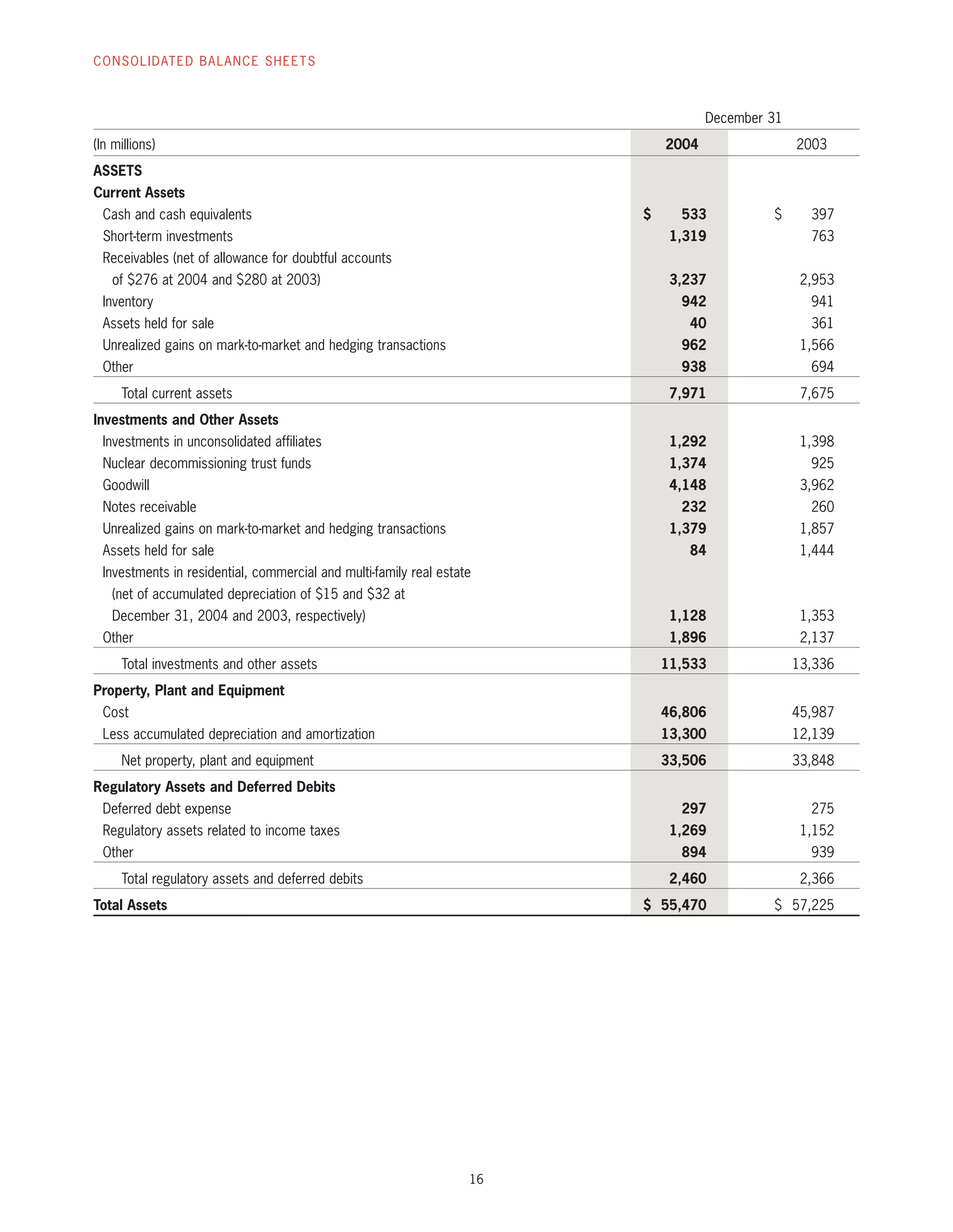 Duke_Energy_2004_Annual_Report