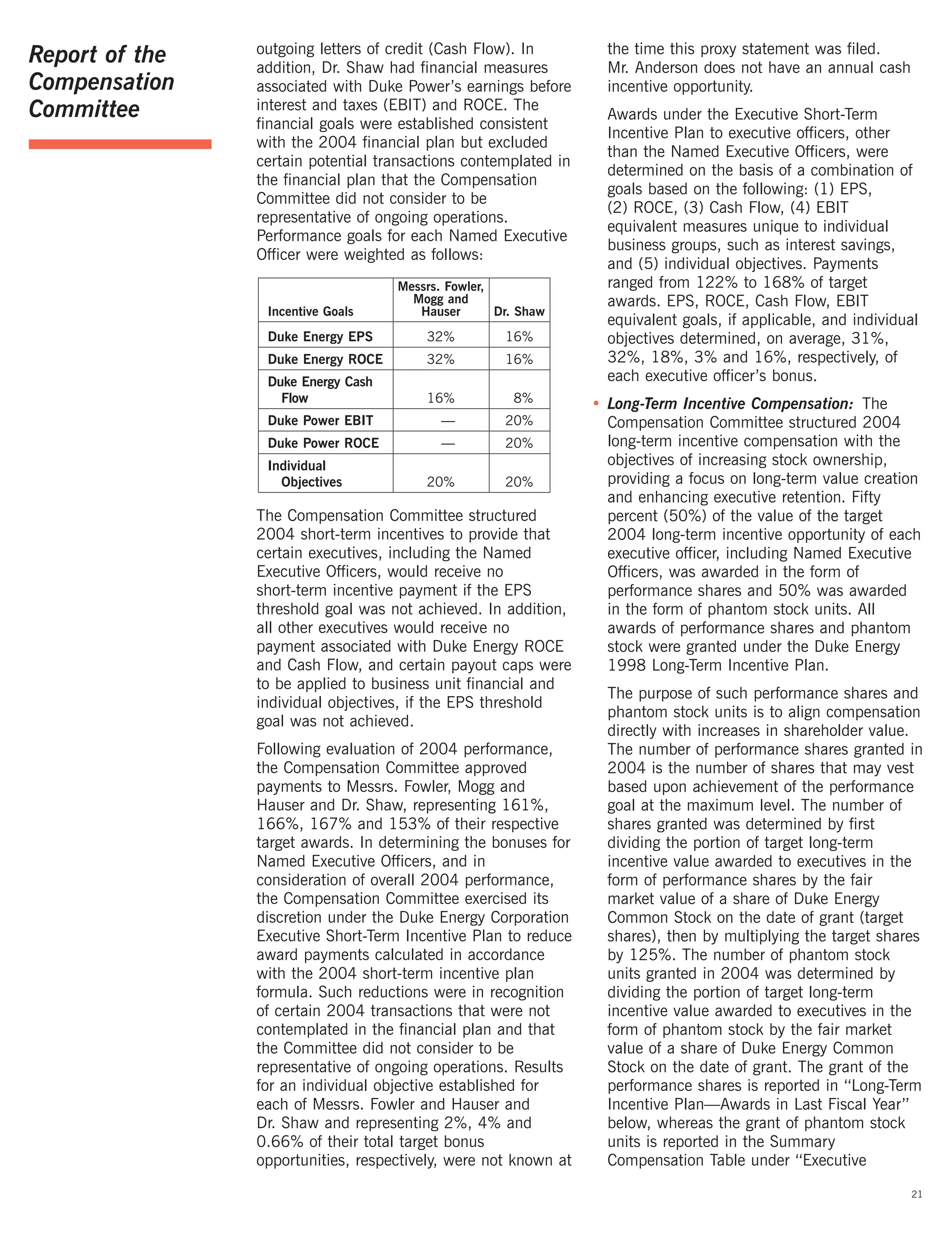 Duke_Energy_2005_Proxy_Statement