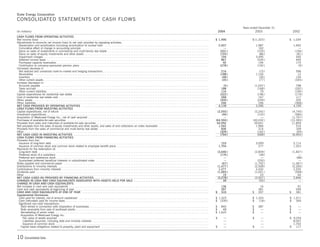 Duke-Energy 04 Stat_Supplement