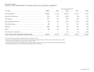 Duke-Energy 04 Stat_Supplement