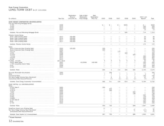 Duke-Energy 04 Stat_Supplement