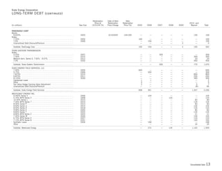 Duke-Energy 04 Stat_Supplement