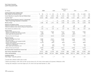 Duke-Energy 04 Stat_Supplement