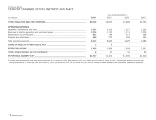 Duke-Energy 04 Stat_Supplement