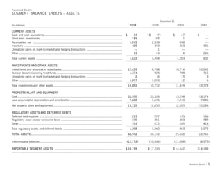 Duke-Energy 04 Stat_Supplement