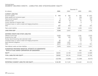 Duke-Energy 04 Stat_Supplement