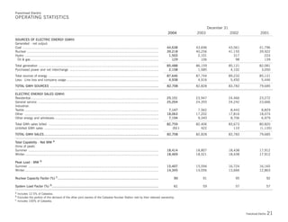 Duke-Energy 04 Stat_Supplement