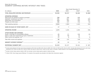 Duke-Energy 04 Stat_Supplement