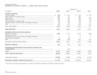 Duke-Energy 04 Stat_Supplement
