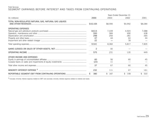 Duke-Energy 04 Stat_Supplement