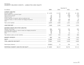 Duke-Energy 04 Stat_Supplement