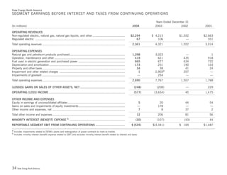 Duke-Energy 04 Stat_Supplement