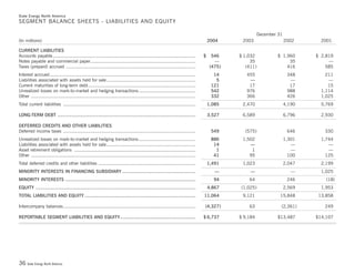 Duke-Energy 04 Stat_Supplement