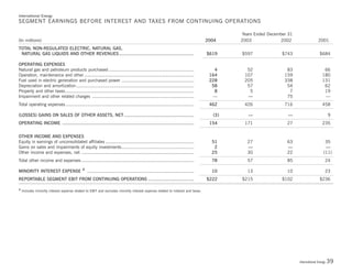 Duke-Energy 04 Stat_Supplement