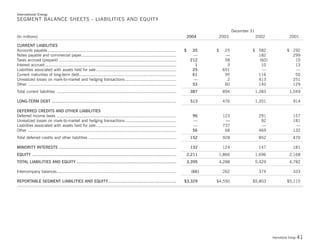 Duke-Energy 04 Stat_Supplement