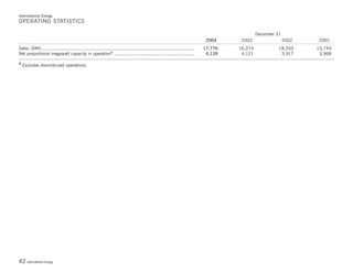 Duke-Energy 04 Stat_Supplement