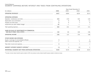 Duke-Energy 04 Stat_Supplement