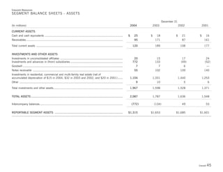 Duke-Energy 04 Stat_Supplement