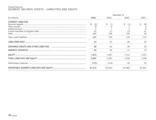 Duke-Energy 04 Stat_Supplement
