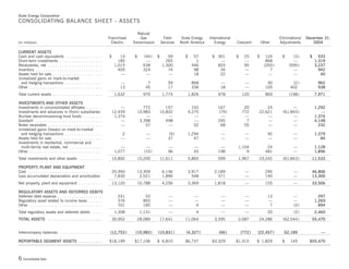 Duke-Energy 04 Stat_Supplement