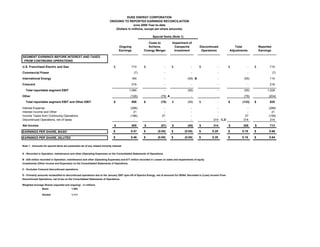 duke energy 2Q 07_RegG