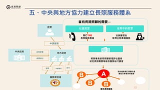 當有長期照顧的需要⋯
洽詢護理站
取得出院準備服務
撥打1966
長照服務專線
照管專員使用照顧管理評估量表
核定長照需要等級及服務給付額度
A
住院中的民眾
社區民眾
縣市照顧管理中心
B
B
協助個案擬訂照顧計畫
連結及管理長照資源
提供長照服務
C
C C
B
中央政府
地方政府
民眾
服務提供者
申請服務
派案 支付
申報費用
政策督導
經費挹注
10
五、中央與地方協力建立長照服務體系
 