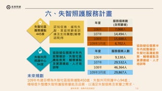 年度
服務個案數
(含照顧者)
106年 7,068人
107年 14,494人
108年 15,688人
109年3月底 6,702人
年度 服務個案人數
106年 9,130人
107年 29,532人
108年 46,364人
109年3月底 29,867人
資料來源：各縣市政府統計
六、失智照護服務計畫
失智社區
服務據點
445家
認知促進、緩和失
智、家庭照顧者訓
練及支持團體(輔導
諮商)等
失智共同
照護中心
94家
協助疑似個案半
年內就醫確診、
失智社區識能教
育、輔導據點及
資源連結、人才
培訓等
協助疑似個案半年內
就醫確診、失智社區
識能教育、輔導據點
及資源連結、人才培
訓等
14
未來規劃
109年布建目標為失智社區服務據點450處、失智共同照護中心94處；
積極提升整體失智照護服務量能及品質，以滿足失智個案及家屬之需求。
 